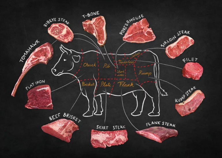 Side of Beef Cuts Shuswap Meats