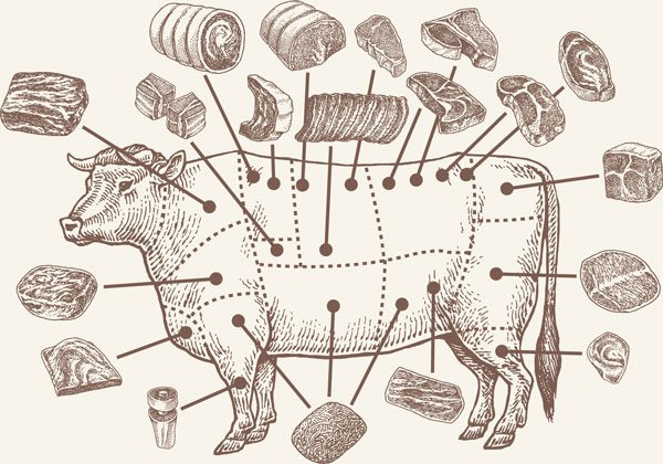 63 Acres meat cuts